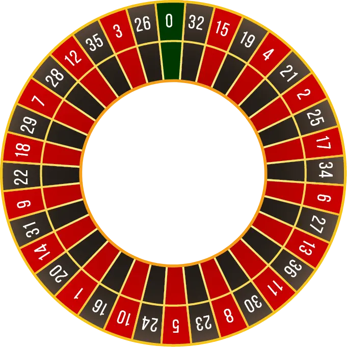 gurubet247